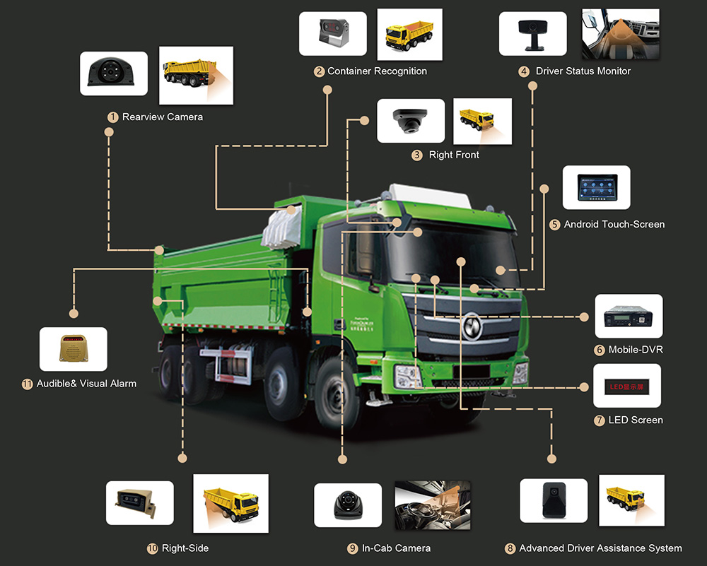 Comprehensive Monitoring Solution for Dump Truck Picture1 Comprehensive Monitoring Solution for Dump Truck Picture1