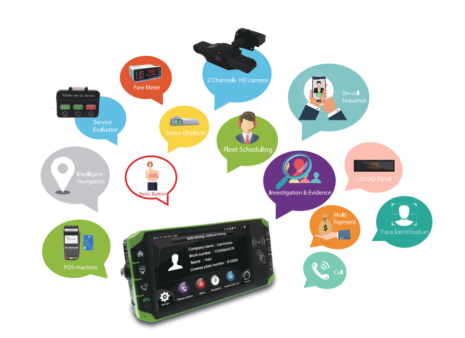 The 3rd Gen Smart Touch Screen Mobile DVR JT1 Picture2 The 3rd Gen Smart Touch Screen Mobile DVR JT1 Picture2
