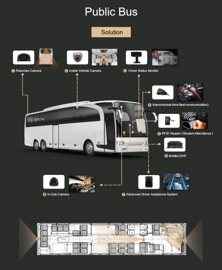 New Challenge for Public Transportation under Epidemic, and our solutions Picture2 New Challenge for Public Transportation under Epidemic, and our solutions Picture2