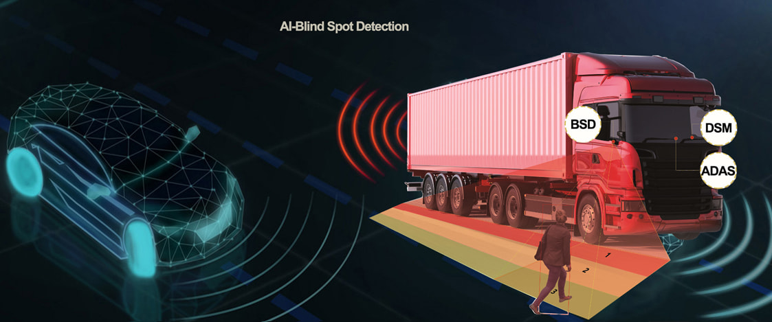 Why we need AI-MDVR with BSD and 360 Panoramic View for Vehicle Surveillance? Picture1 Why we need AI-MDVR with BSD and 360 Panoramic View for Vehicle Surveillance? Picture1