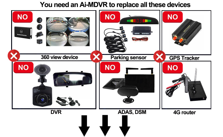 Why we need AI-MDVR with BSD and 360 Panoramic View for Vehicle Surveillance? Picture4 Why we need AI-MDVR with BSD and 360 Panoramic View for Vehicle Surveillance? Picture4