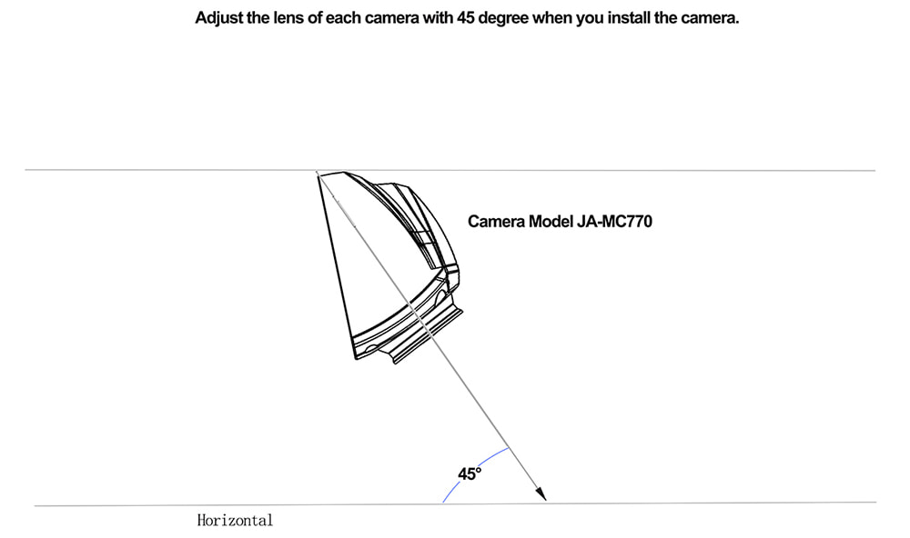 Why we need AI-MDVR with BSD and 360 Panoramic View for Vehicle Surveillance? Picture9 Why we need AI-MDVR with BSD and 360 Panoramic View for Vehicle Surveillance? Picture9