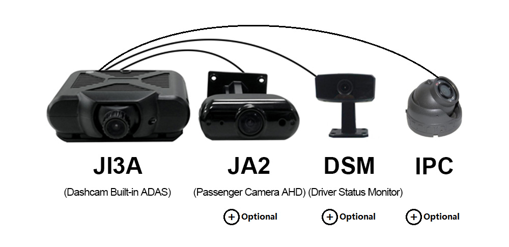 The highlights of NEW dashcam (JI7A) comparing to the previous (JI3A) Picture2