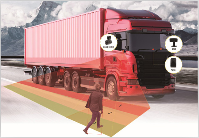 Dump truck blind spot detection Picture2 Dump truck blind spot detection Picture2