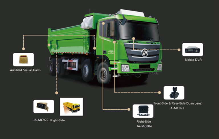 Dump truck blind spot detection Picture3 Dump truck blind spot detection Picture3