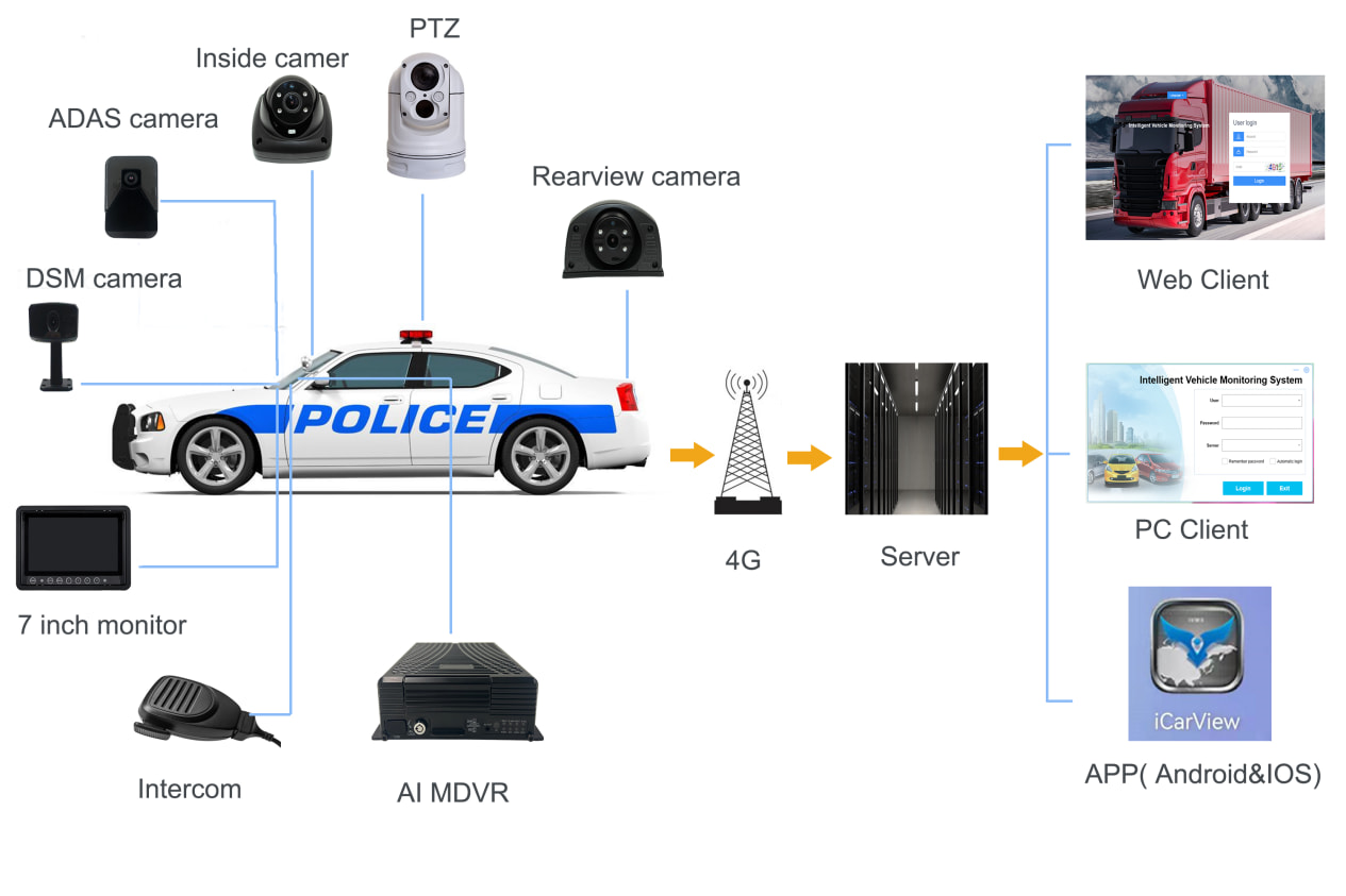 2023 ICARVISIONS Comprehensive solution for Police vehicle Picture2 2023 ICARVISIONS Comprehensive solution for Police vehicle Picture2