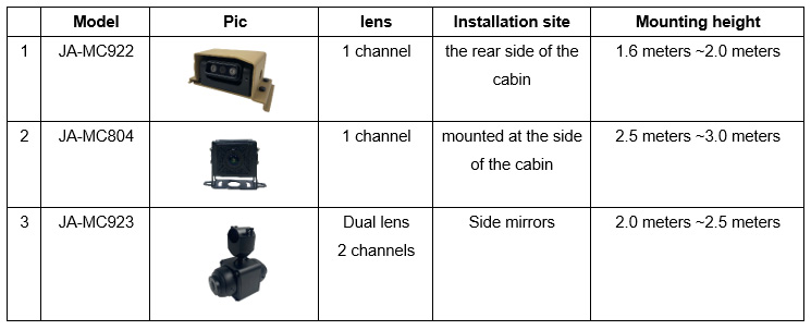 Blind Spot Detection (BSD) introduction Picture9 Blind Spot Detection (BSD) introduction Picture9