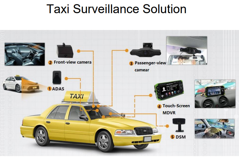 How is Telematics applied to the Insurance industry? Picture4 How is Telematics applied to the Insurance industry? Picture4
