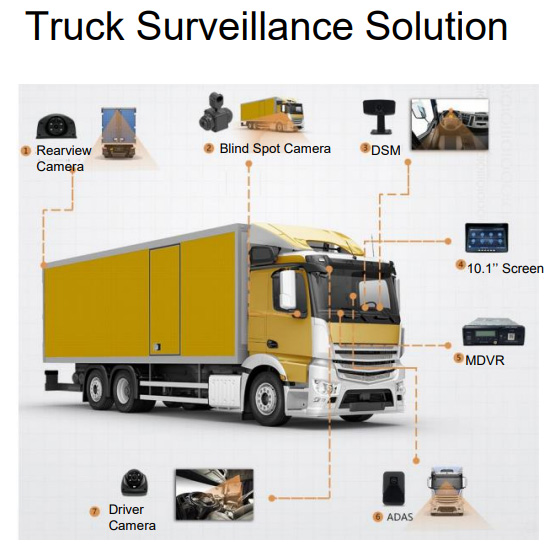 How is Telematics applied to the Insurance industry? Picture5 How is Telematics applied to the Insurance industry? Picture5