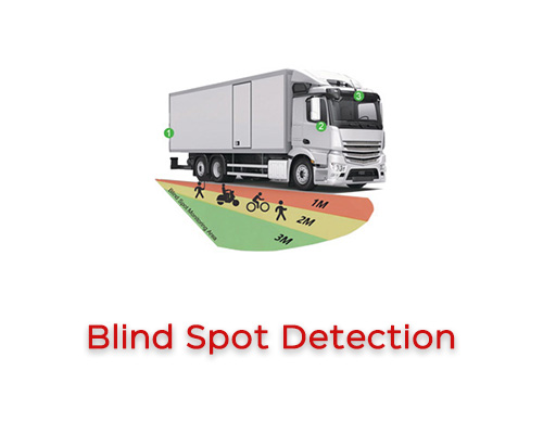 Anti speeding technology: Blind Spot Detection (BSD)