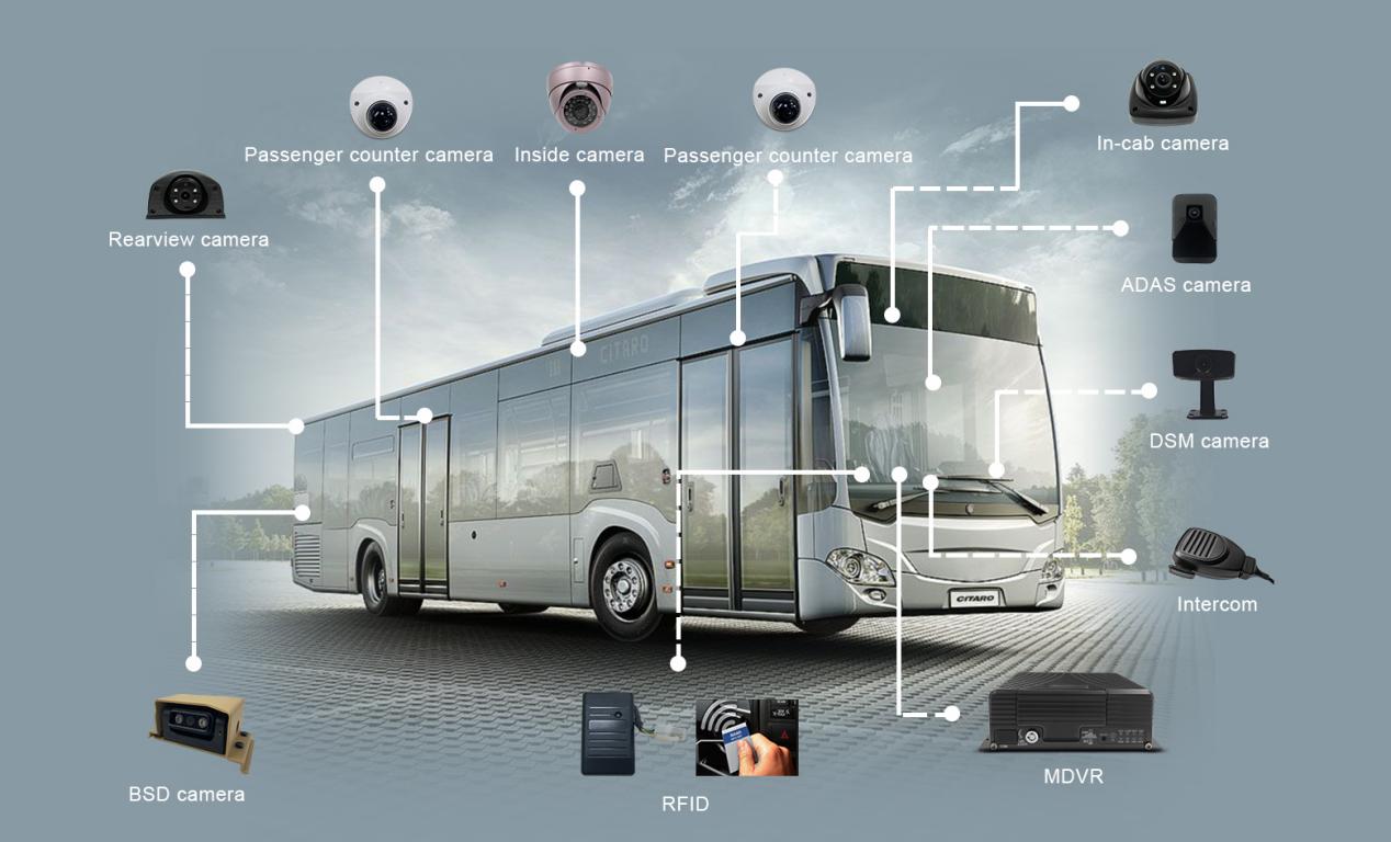 Passenger Counter with MDVR telematics Picture6 Passenger Counter with MDVR telematics Picture6