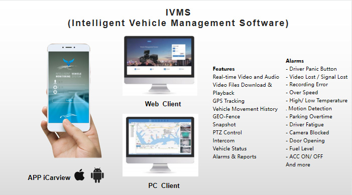 JS2AN-HD with the video telematics system Picture3 JS2AN-HD with the video telematics system Picture3