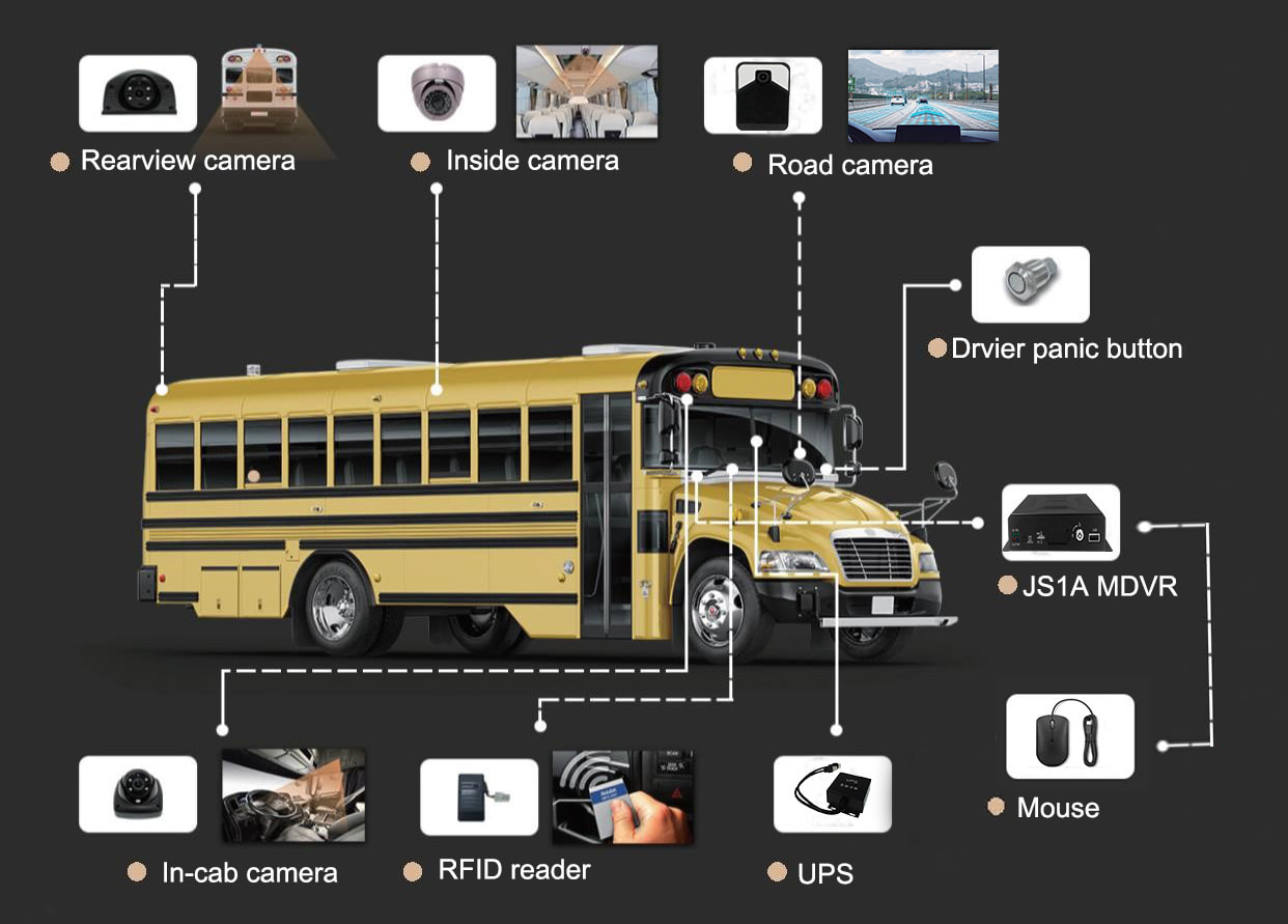 The NEW economical SD card MDVR JS1A is coming Picture3 The NEW economical SD card MDVR JS1A is coming Picture3