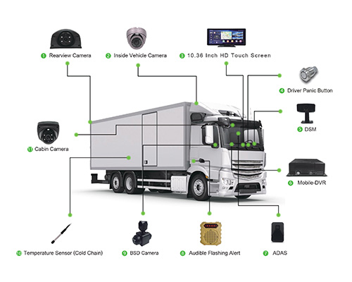 Cargo Logistic Telematics Monitoring Solution