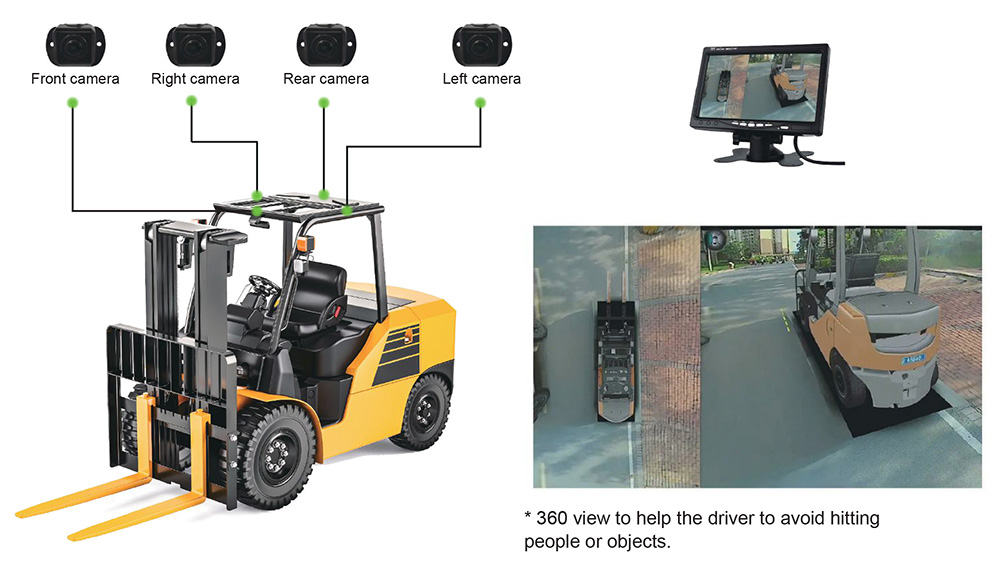 IP67 Waterproof Camera used to Panoramic 360 JA-MC313 Picture4 IP67 Waterproof Camera used to Panoramic 360 JA-MC313 Picture4