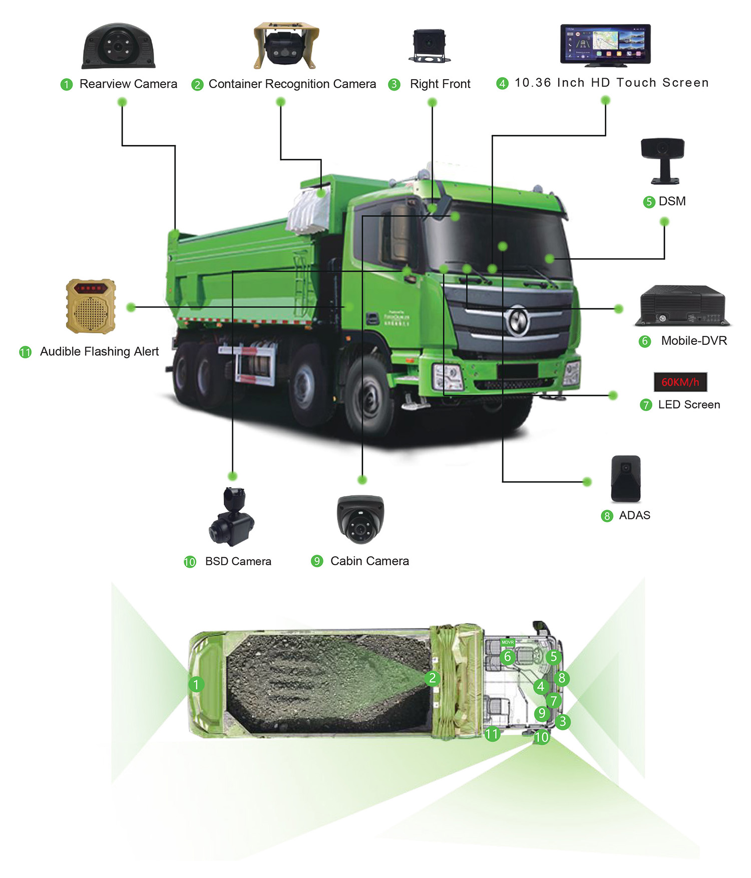 Construction Truck Telematics Monitoring Solution Picture1 Construction Truck Telematics Monitoring Solution Picture1