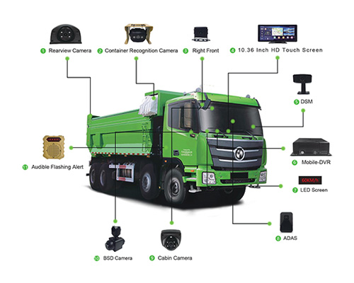 Construction Truck Telematics Monitoring Solution