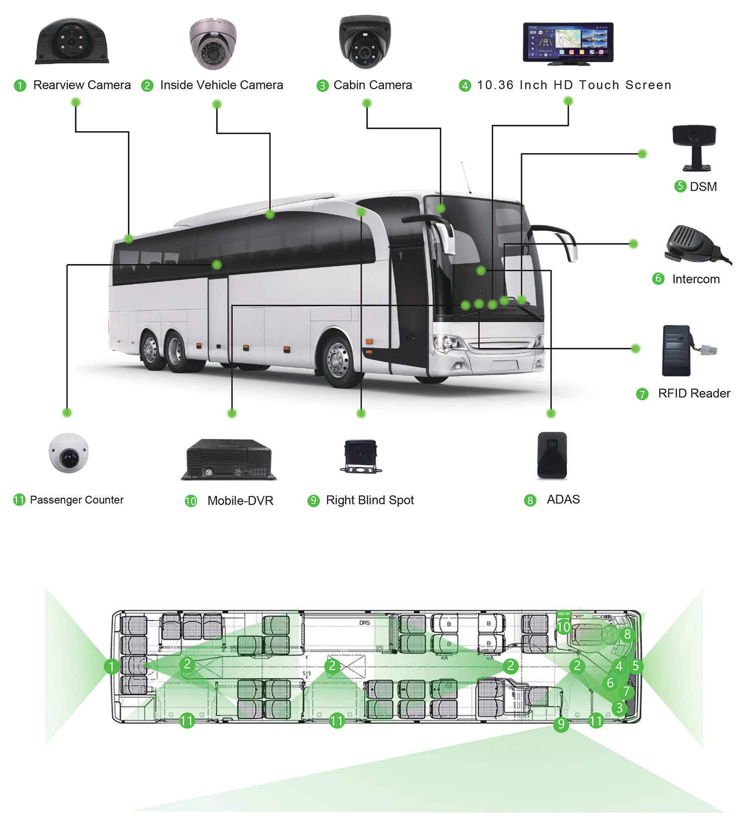 JS2AN-HD with the video telematics system Picture2 JS2AN-HD with the video telematics system Picture2