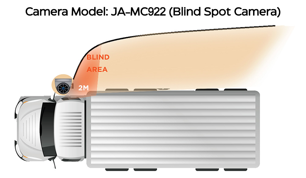 Blind Spot Detection (BSD) 1080P AHD IR Camera JA-MC922 Picture2 Blind Spot Detection (BSD) 1080P AHD IR Camera JA-MC922 Picture2