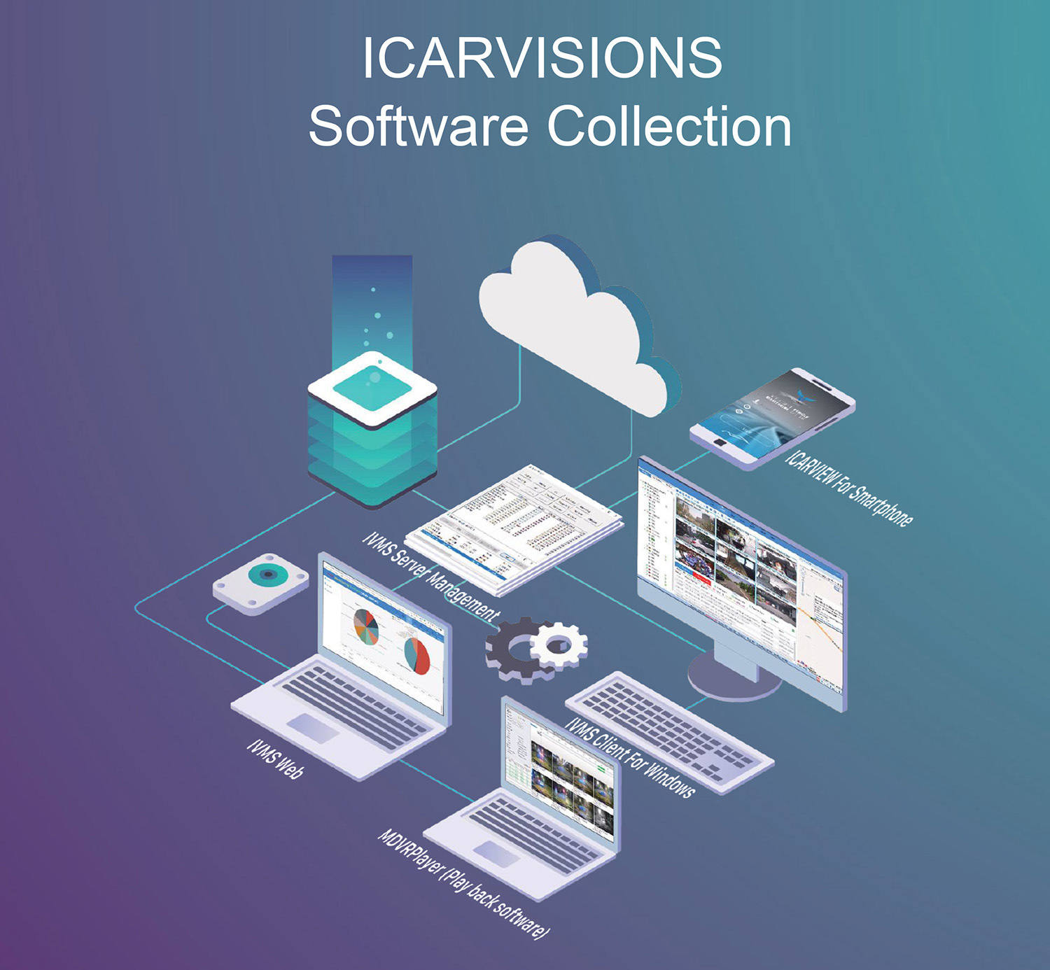 Download: IVMS Server/Client, Windows/Android/iOS (iCarView App), IVMSPlayer, iCalibration App Picture1