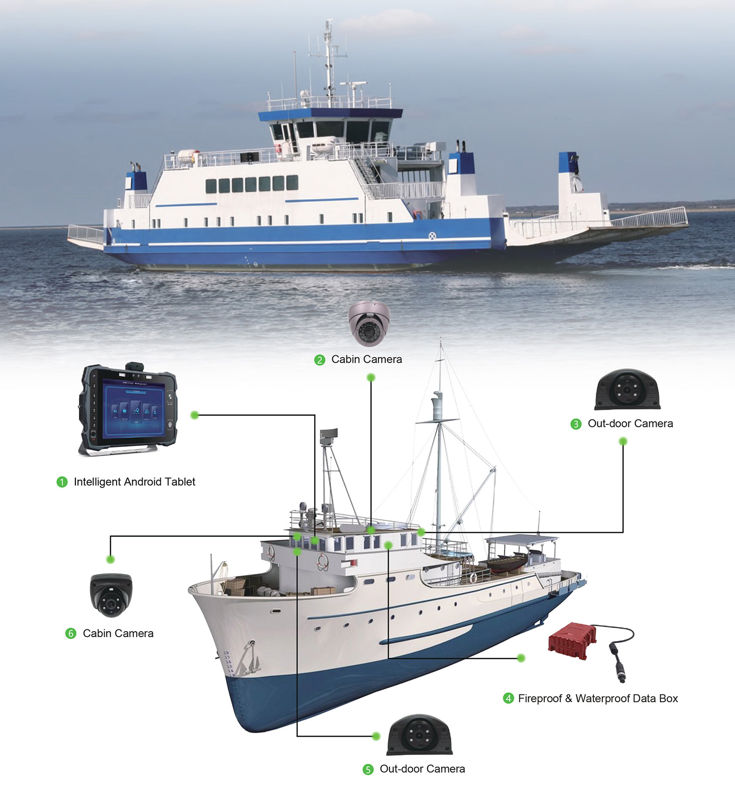 Ship Telematics Monitoring Solution Picture1 Ship Telematics Monitoring Solution Picture1