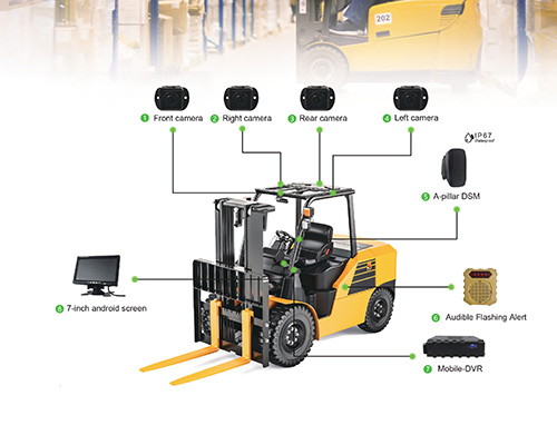 Forklift Safety Solution