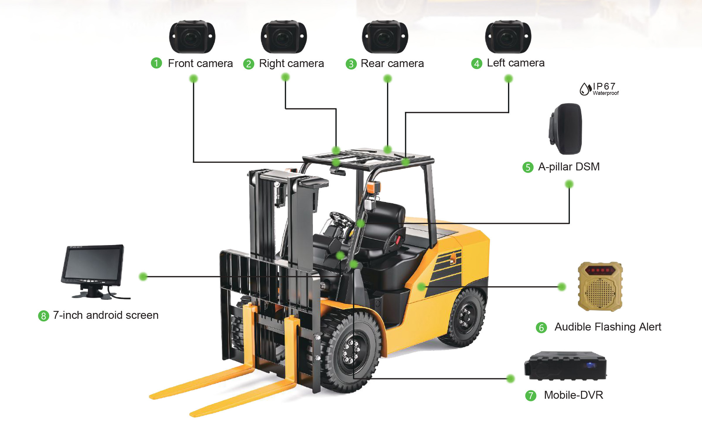 Forklift Safety Solution Picture1 Forklift Safety Solution Picture1