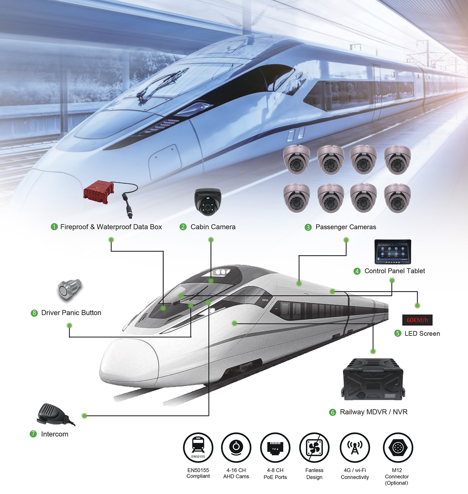 Train Surveillance Solution Picture1 Train Surveillance Solution Picture1