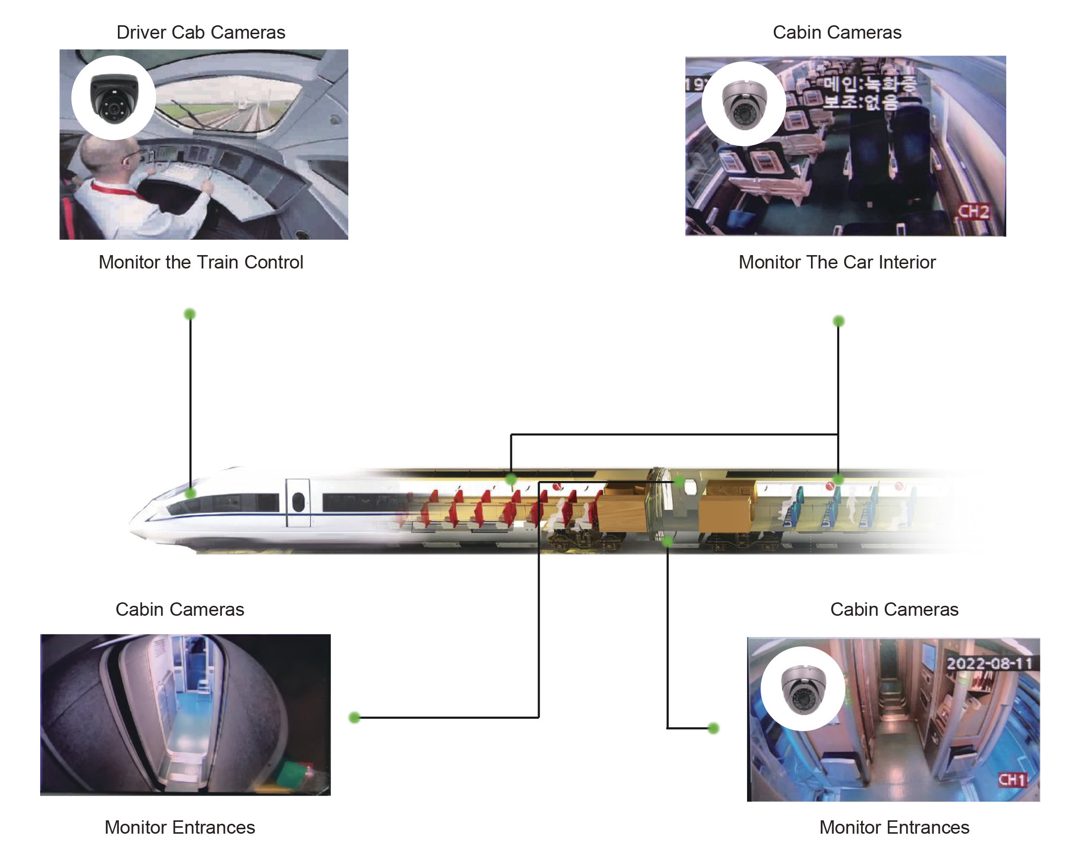 Train Surveillance Solution Picture2 Train Surveillance Solution Picture2