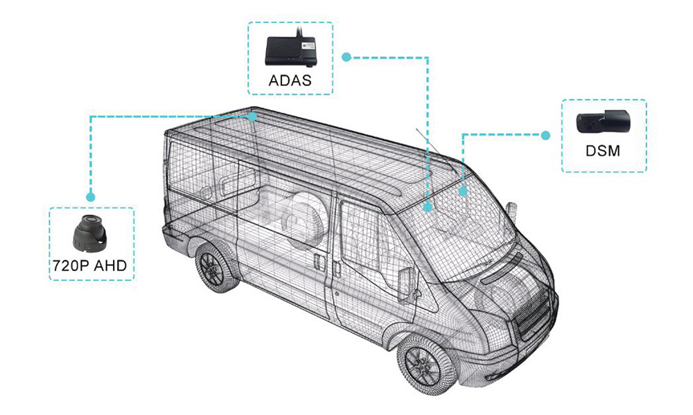 AI Dash Cam JI7A Picture3