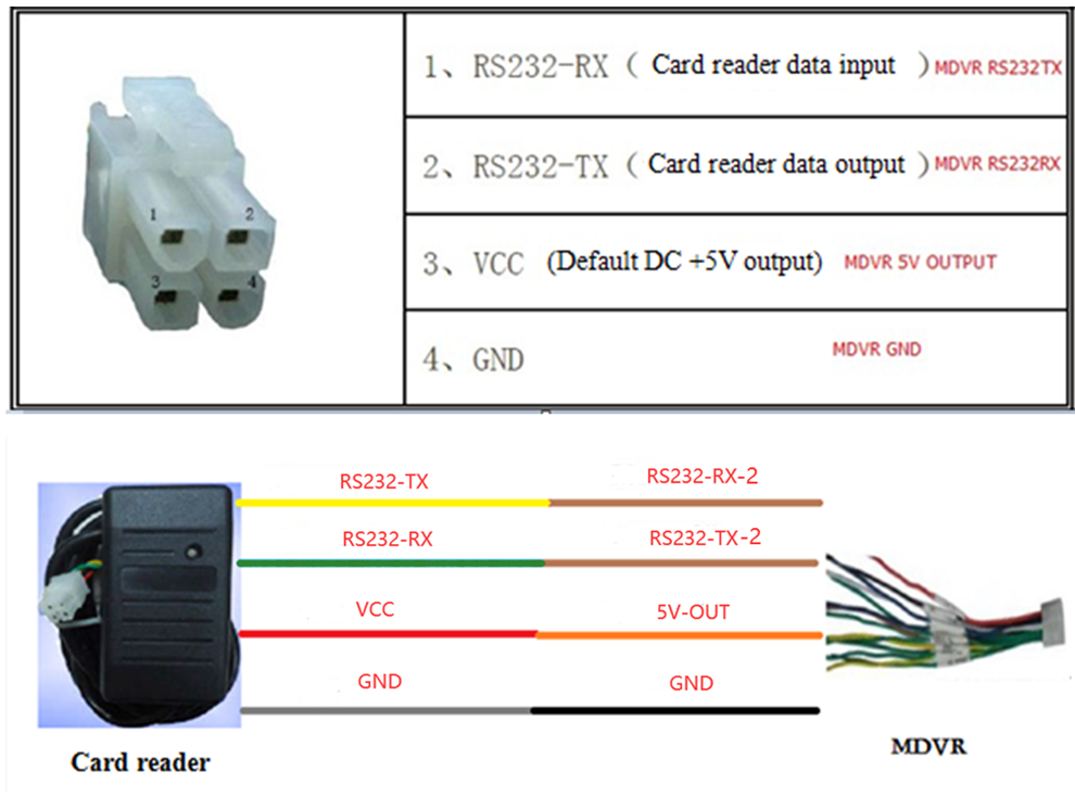 How to Add RFID Card Reader MDVR Picture1 How to Add RFID Card Reader MDVR Picture1
