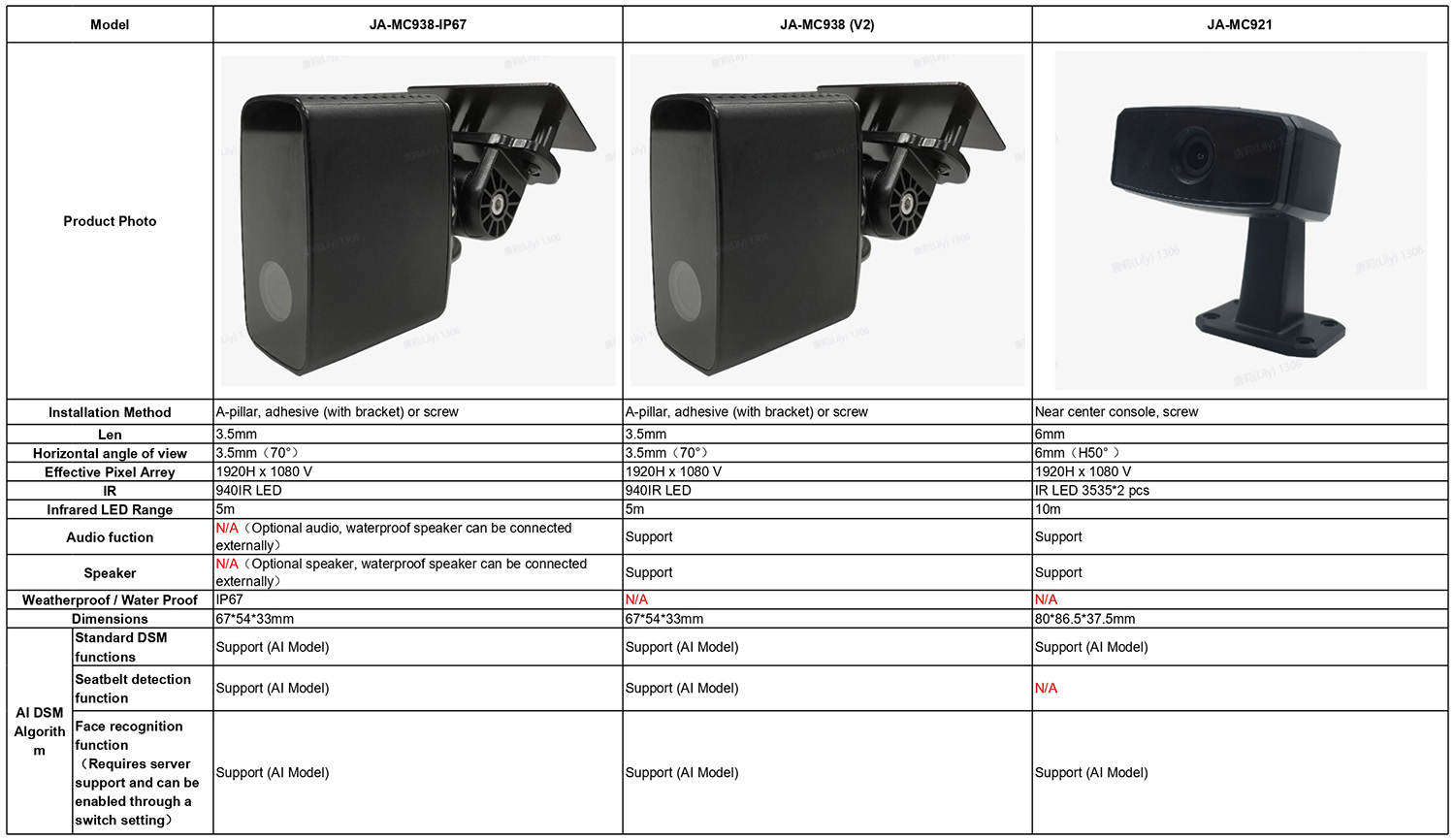 DSM Camera Comparison: JA-MC938 and JA-MC921 Picture1 DSM Camera Comparison: JA-MC938 and JA-MC921 Picture1