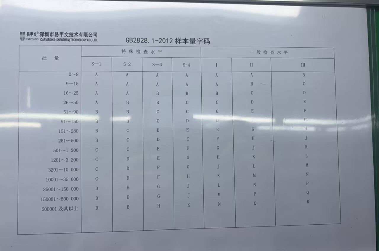 Behind the Scenes How We Keep Quality in Check? Picture1 Behind the Scenes How We Keep Quality in Check? Picture1