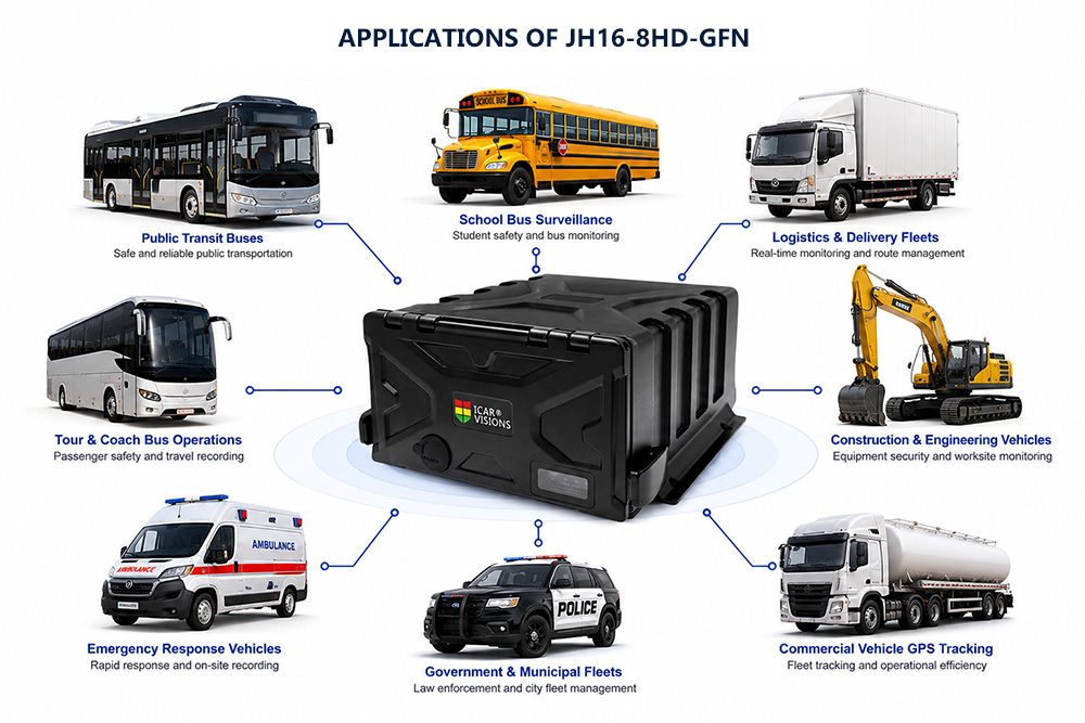 1080P Mobile DVR JH16-8HD-GFN Applications