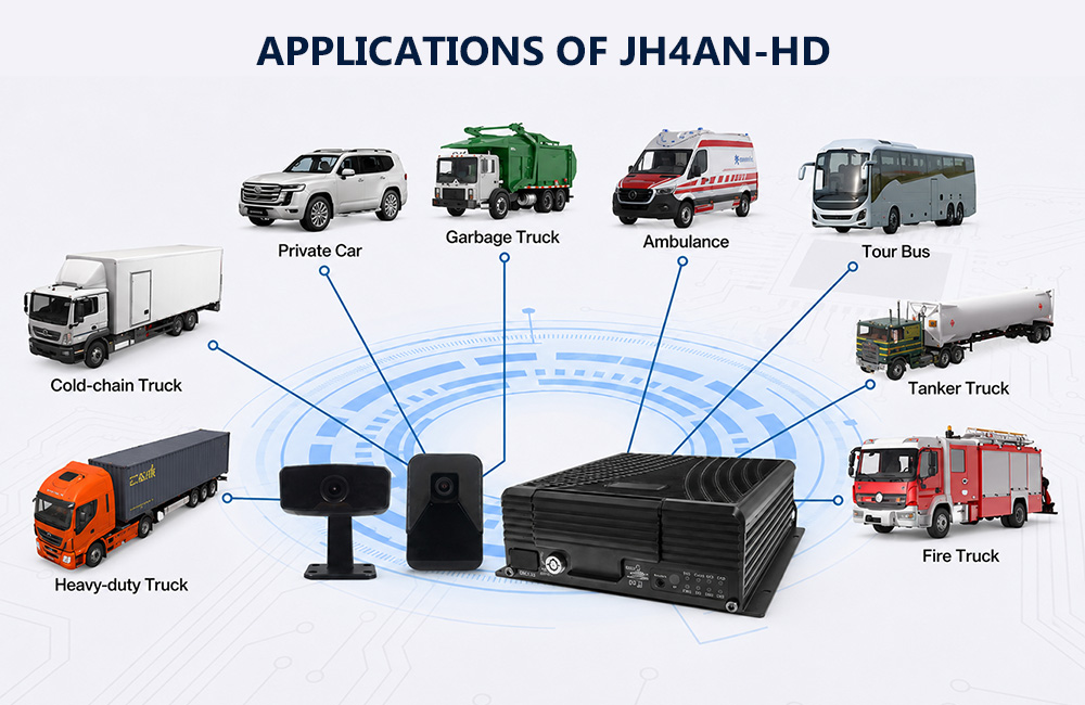 4 channel HDD AI MDVR JH4AN-HD Applications 4 channel HDD AI MDVR JH4AN-HD Applications