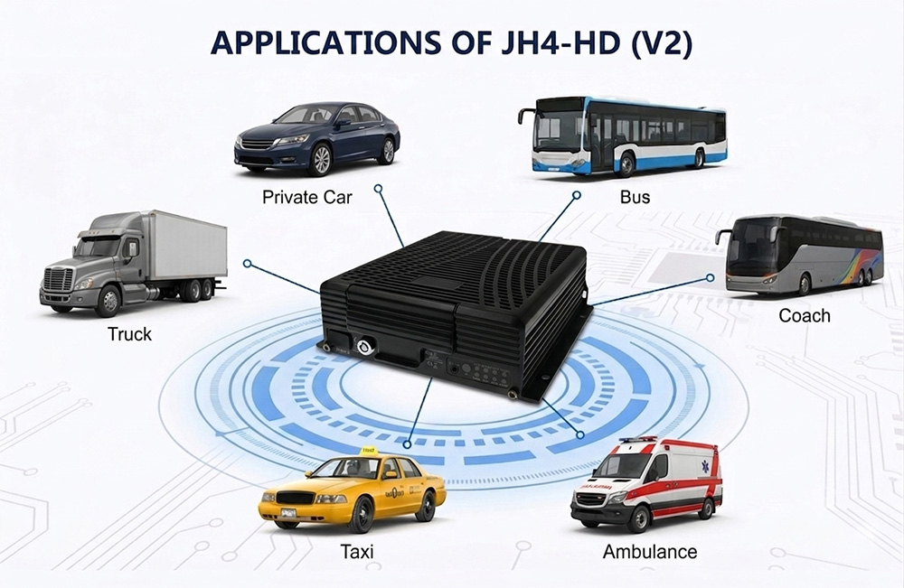 4CH Hard disk MDVR JH4-HD (V2) Applications 4CH Hard disk MDVR JH4-HD (V2) Applications