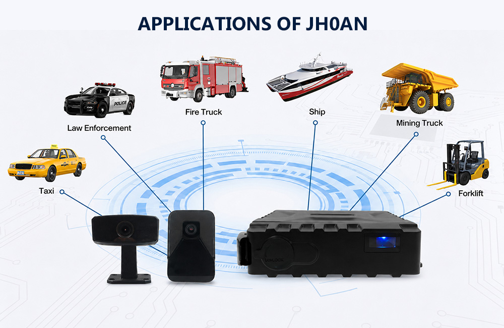 AI mini Waterproof MDVR JH0AN Applications AI mini Waterproof MDVR JH0AN Applications