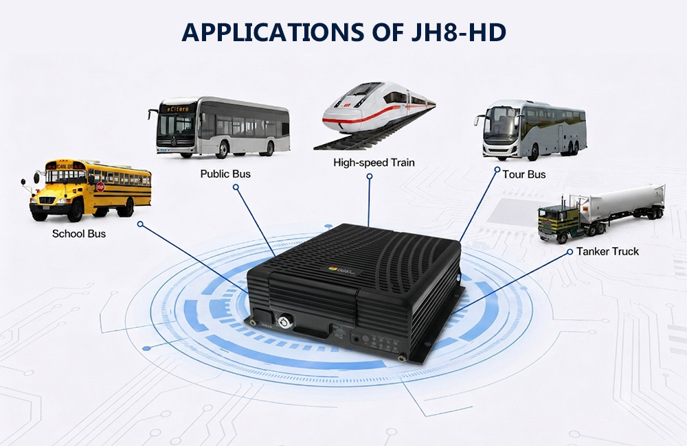 GPS Mobile DVR JH8-HD-GNN Applications GPS Mobile DVR JH8-HD-GNN Applications