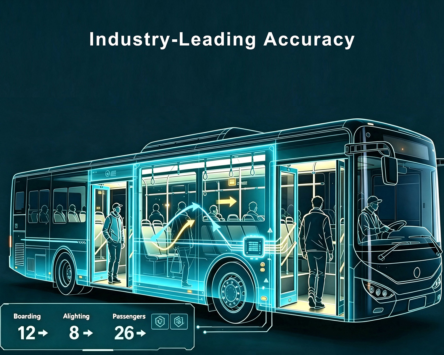 JI-MC947 AI Passenger Counter Camera Features - Industry-Leading Accuracy