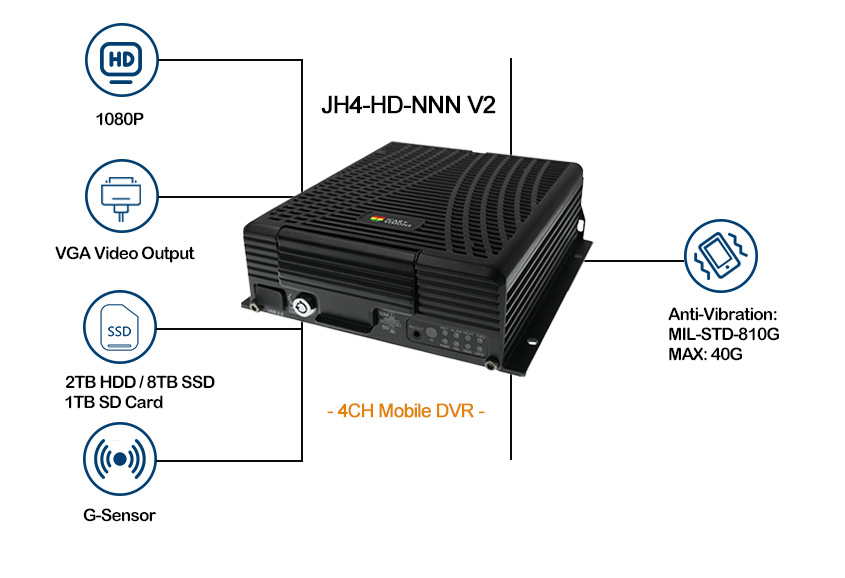 HD MDVR JH4-HD-NNN (V2) Features HD MDVR JH4-HD-NNN (V2) Features