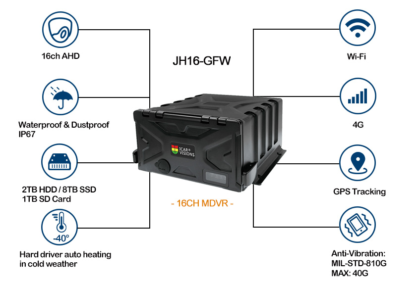 16 channel Mobile DVR JH16-GFW Features