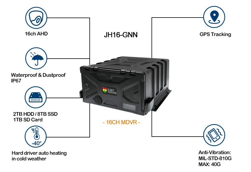16ch AHD Mobile DVR with gps tracking Picture2
