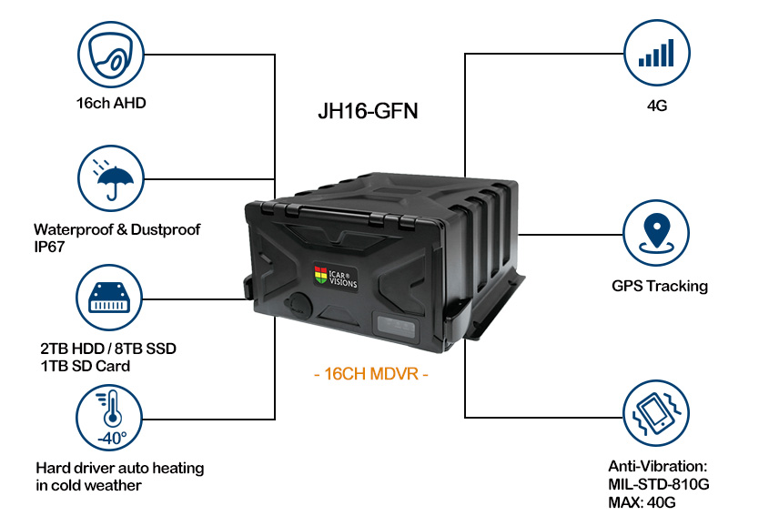16ch Waterproof 4T HDD Storage Mobile DVR Picture2 16ch Waterproof 4T HDD Storage Mobile DVR Picture2