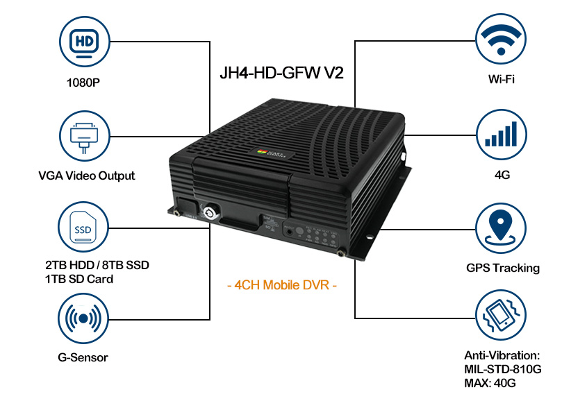 4G Mobile DVR JH4-HD-GFW (V2) Features 4G Mobile DVR JH4-HD-GFW (V2) Features