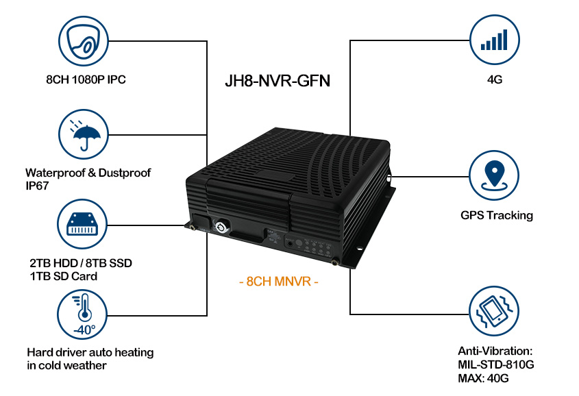 4G Mobile NVR Accept up to 4TB Hard disk Picture2 4G Mobile NVR Accept up to 4TB Hard disk Picture2