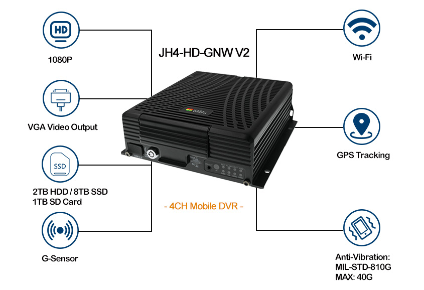 4CH Hard disk MDVR JH4-HD-GNW (V2) Features 4CH Hard disk MDVR JH4-HD-GNW (V2) Features