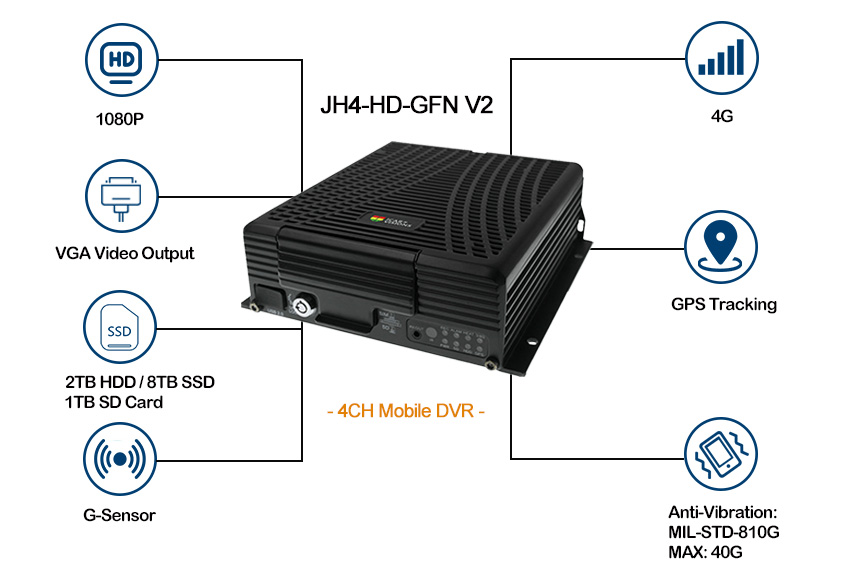 5 channel Mobile DVR JH4-HD-GFN (V2) Features 5 channel Mobile DVR JH4-HD-GFN (V2) Features