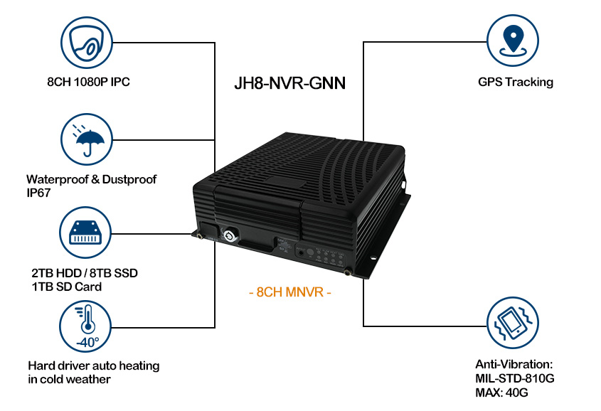 8 Channel MNVR with Built-in GPS and G-Sensor Picture2 8 Channel MNVR with Built-in GPS and G-Sensor Picture2