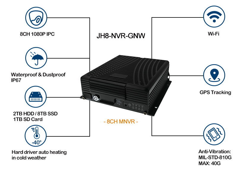 8 channel GPS WIFI HDD Mobile NVR for Truck Picture2 8 channel GPS WIFI HDD Mobile NVR for Truck Picture2