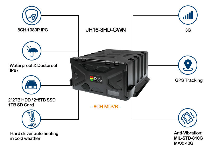 8 channel GPS tracking 3G MDVR for vehicles Picture2